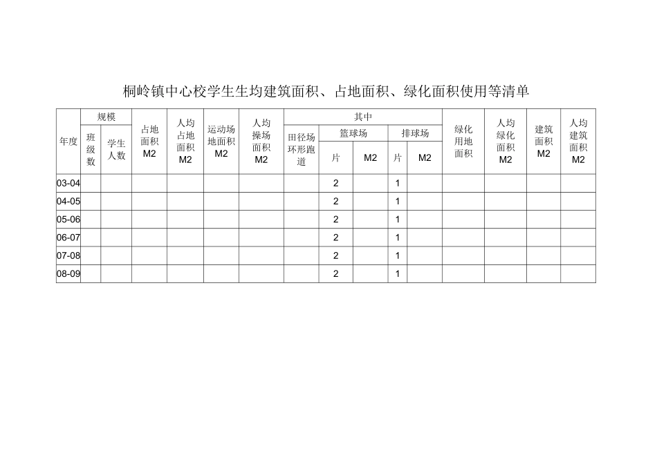 桐岭镇中心校学生生均建筑面积_第1页