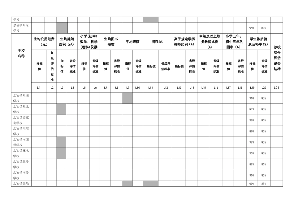 表一2012安阳县全国义务教育发展基本均衡县申报表_第2页