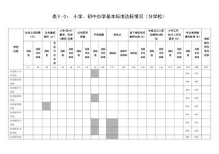 表一2012安阳县全国义务教育发展基本均衡县申报表
