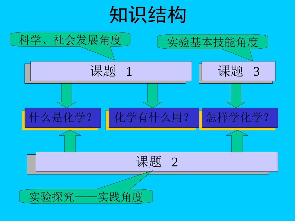 走进化学世界复习_第3页