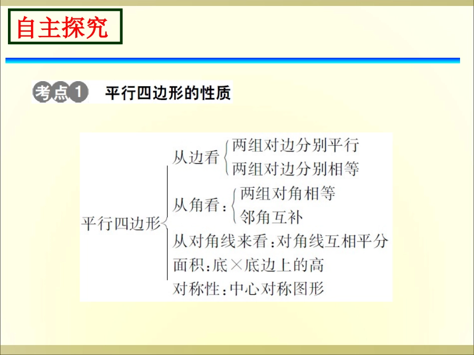 专题：平行四边形课件范亚丽_第2页