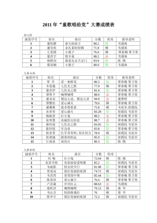 2011年童歌唱给党成绩表