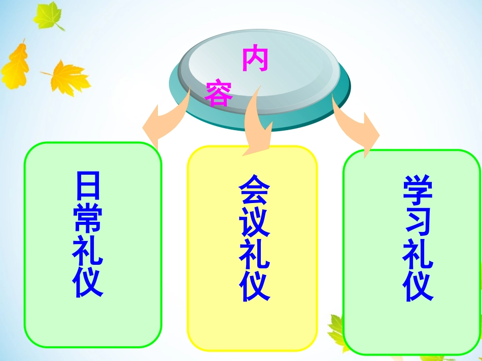 养成教育培训_第2页