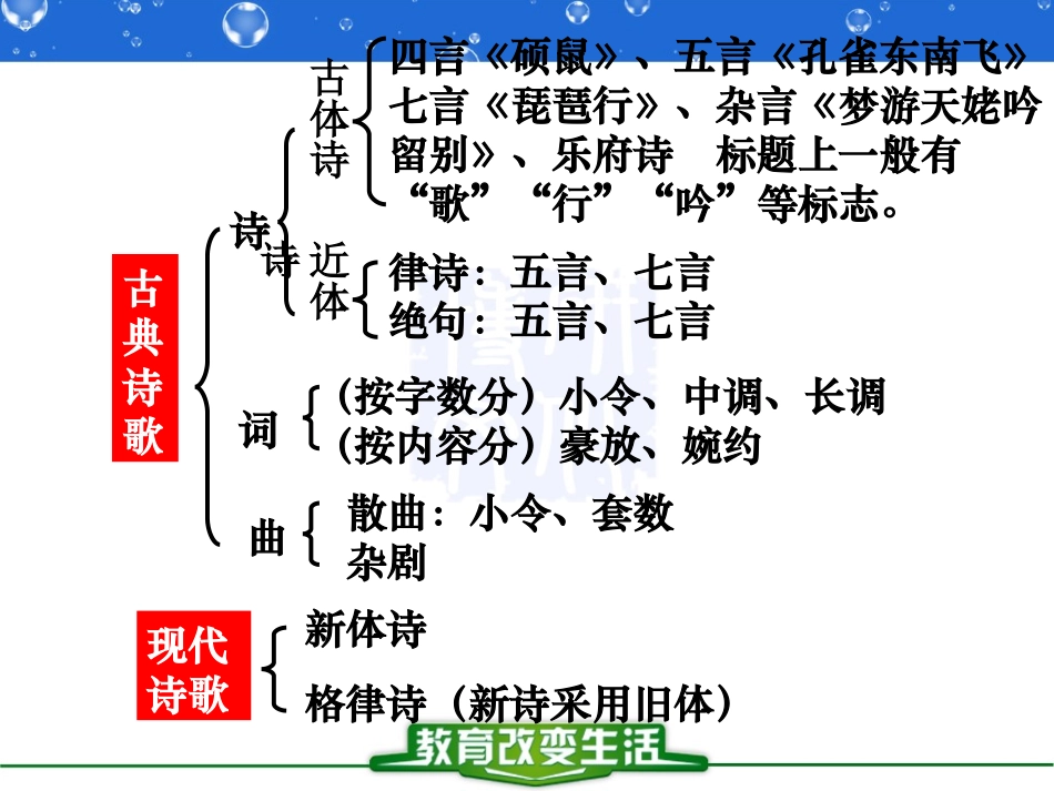 《蜀道难》上课用_第1页