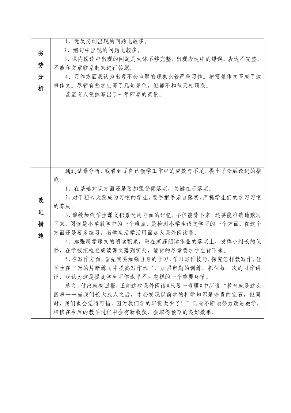 嘉峪关路小学2011第一学期中试卷分析_第3页