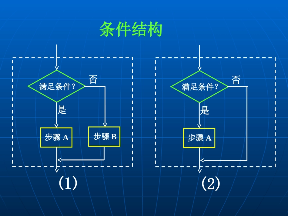 程序框图的画法_第3页