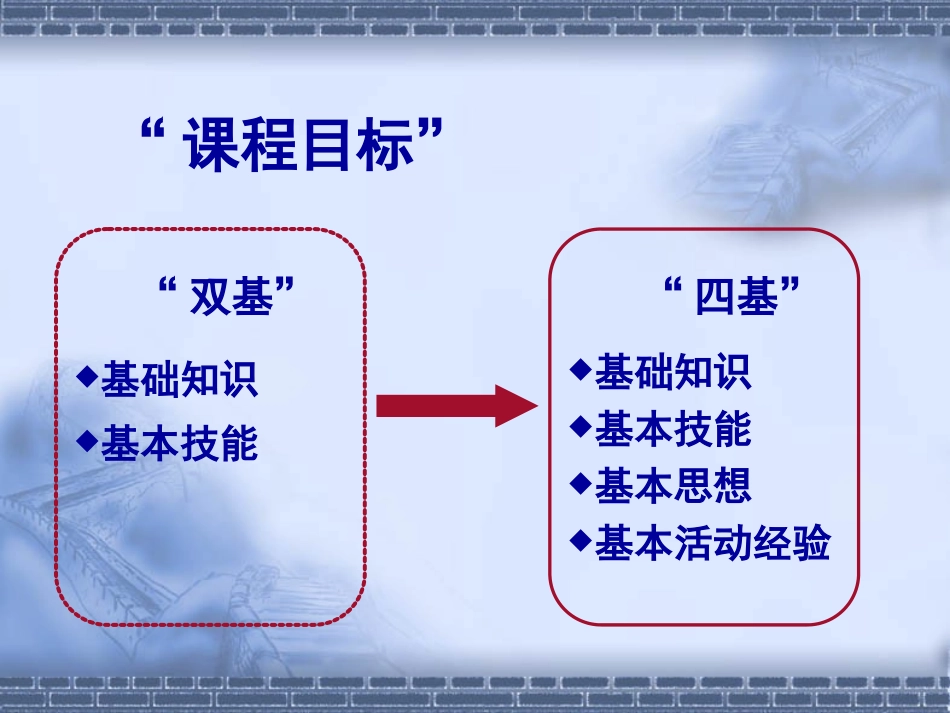 落实新课标的行动策略：我的20个课堂教学主张2013年最新版JG_第3页
