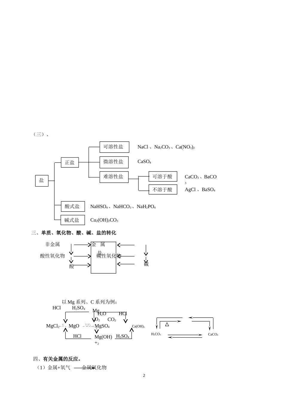 元素及其化合物_第2页