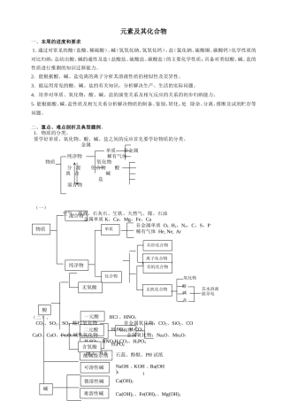 元素及其化合物