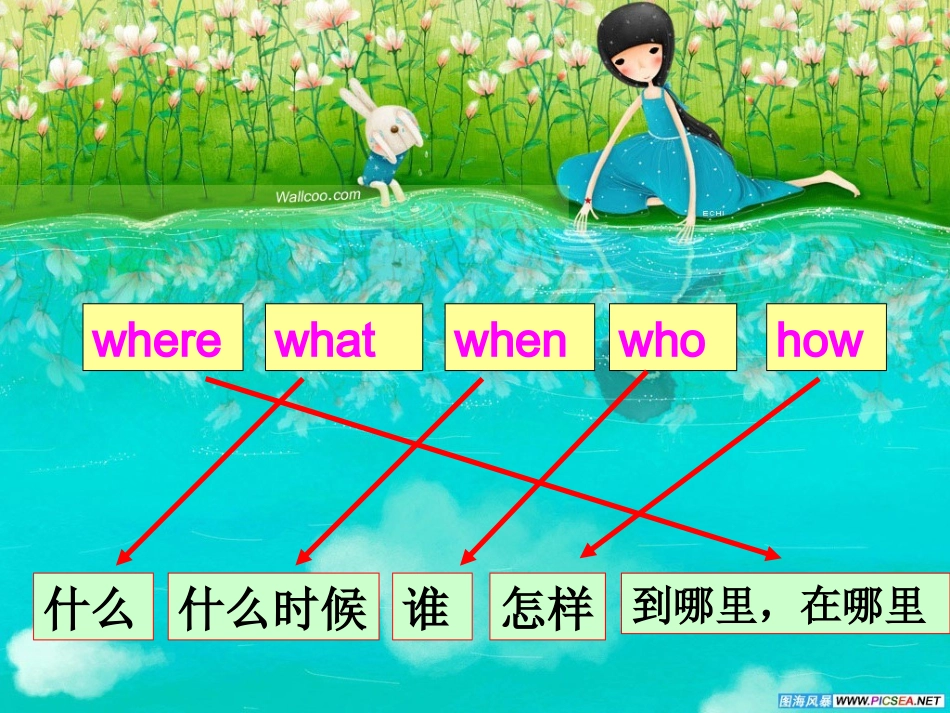 人教版PEP六年级英语下册Recycle1的课件_第2页