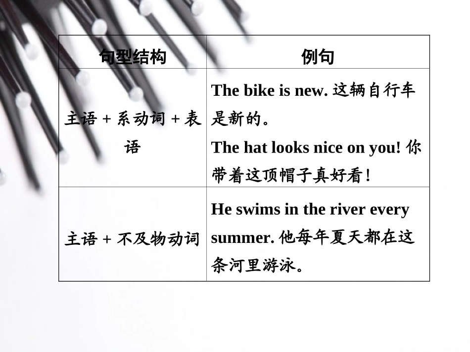 2015中考英语语法专题复习专题十二简单句_第3页