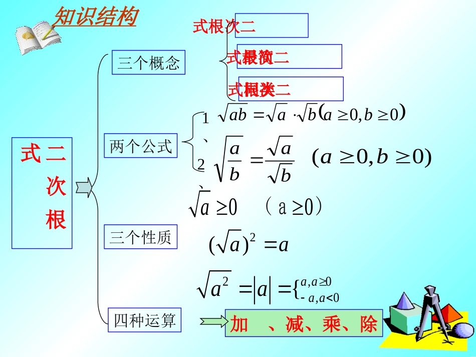 人教版数学八年级第十六章《二次根式》复习课件_第2页