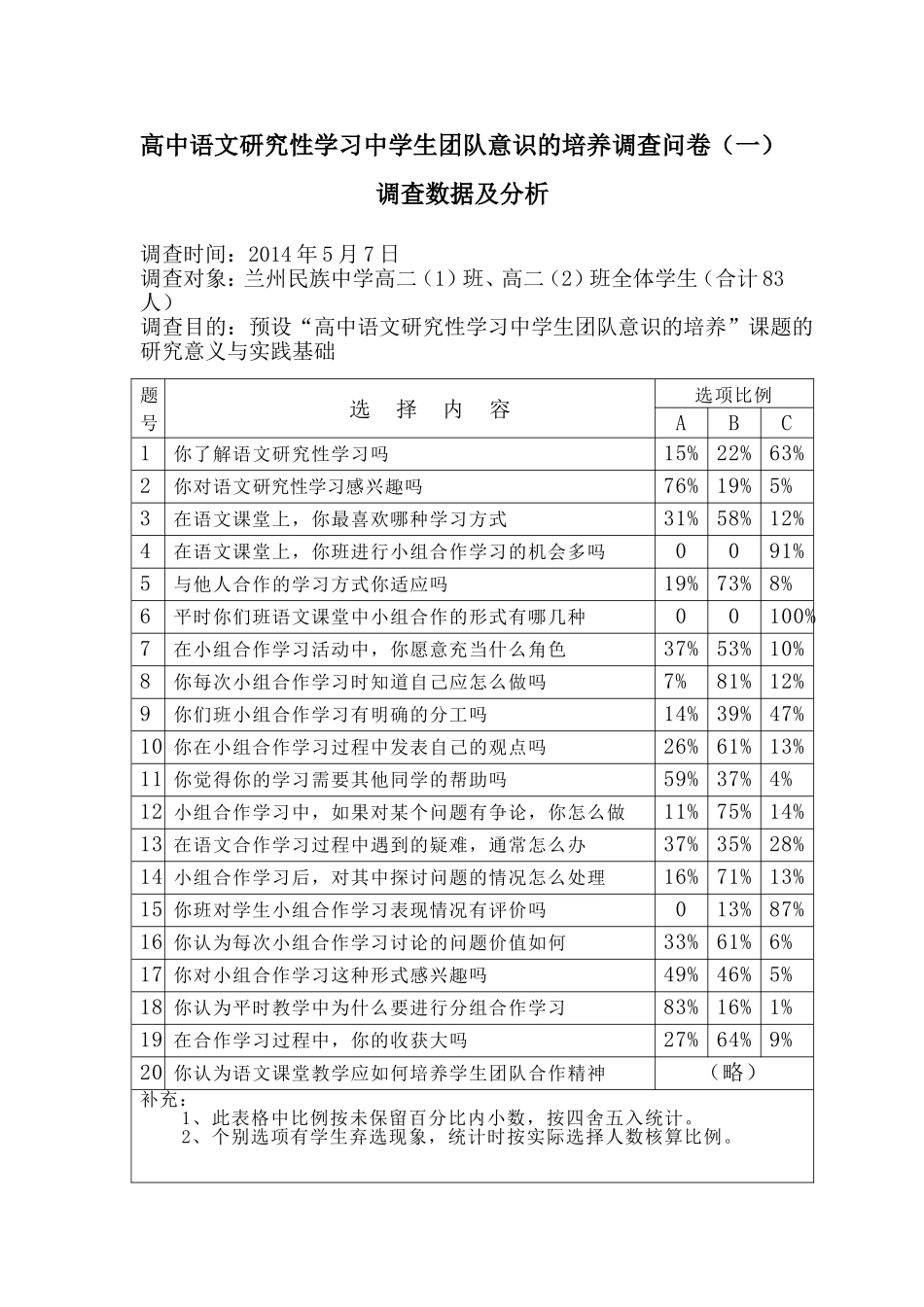 高中语文研究性学习中学生团队意识的培养调查问卷1（分析）_第1页