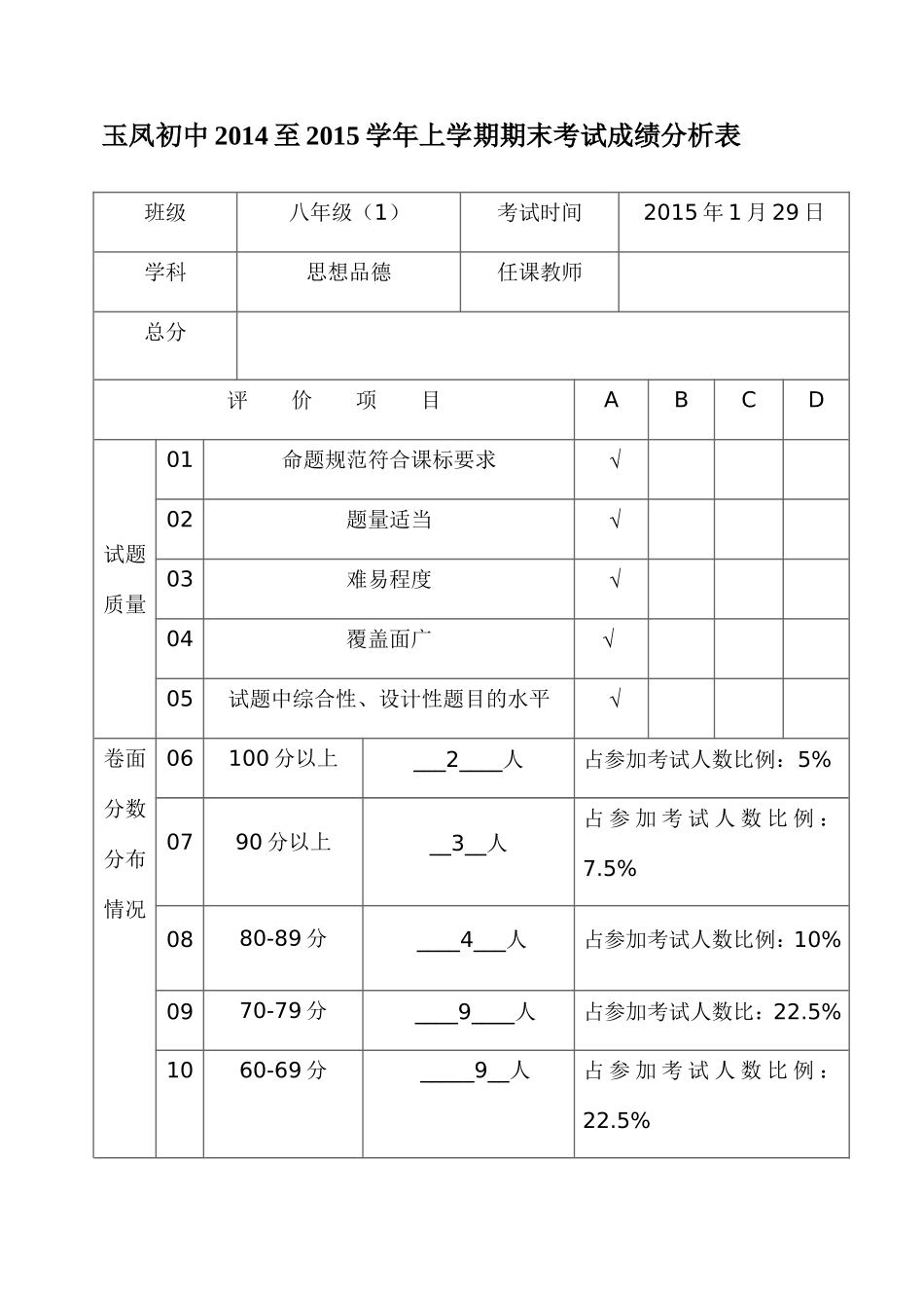 期末考试成绩分析表_第1页
