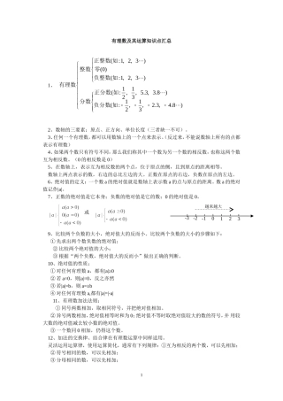 有理数及其运算知识点汇总