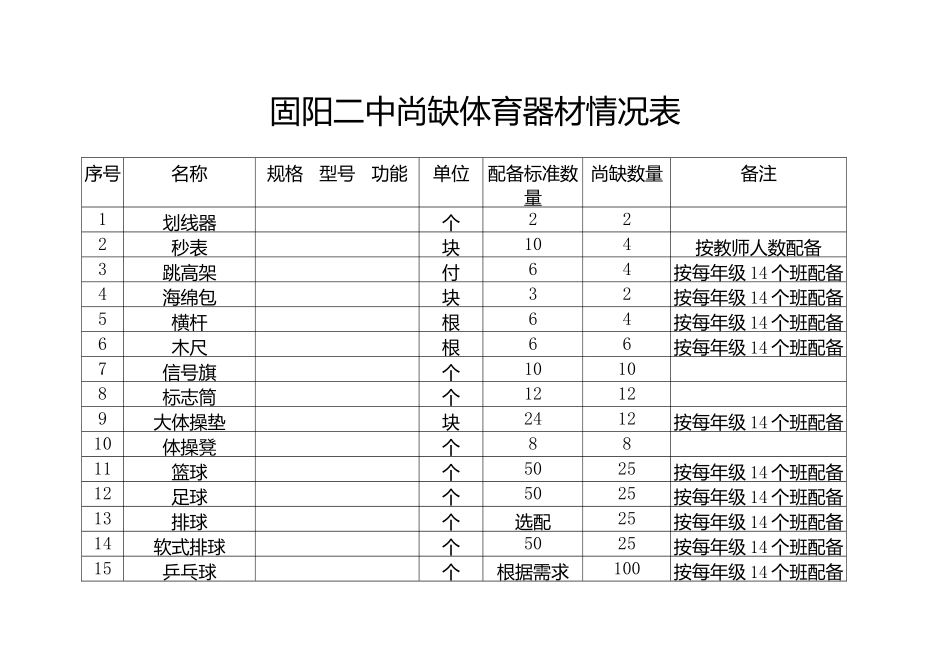 2014体育器材情况表_第1页