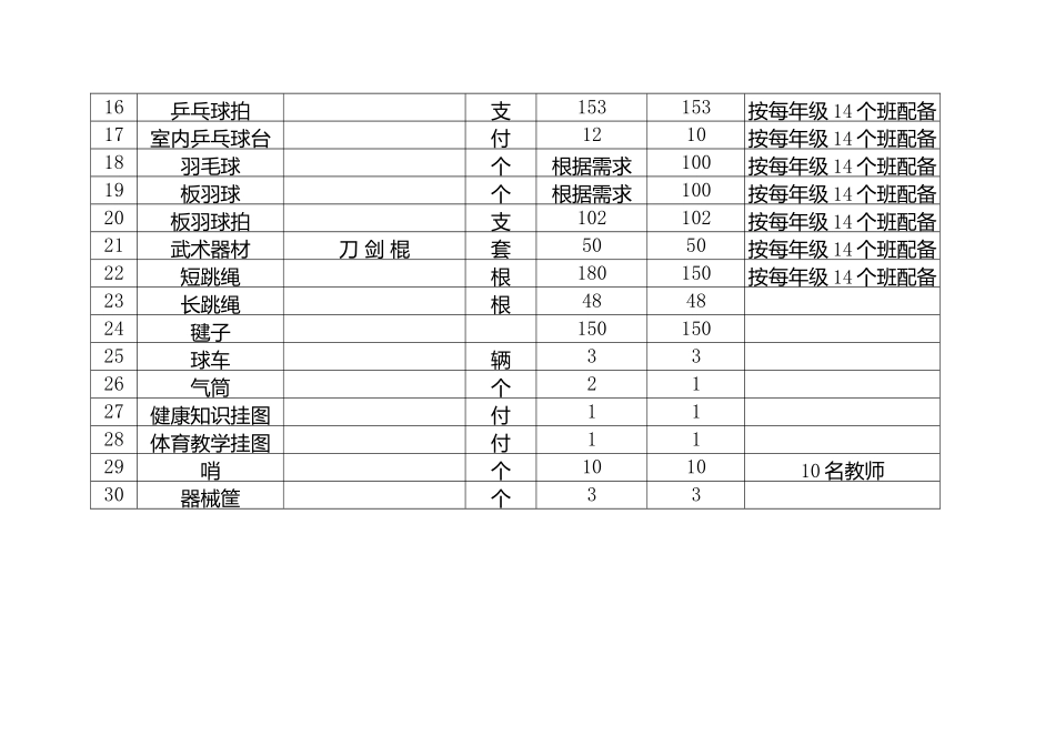 2014体育器材情况表_第2页