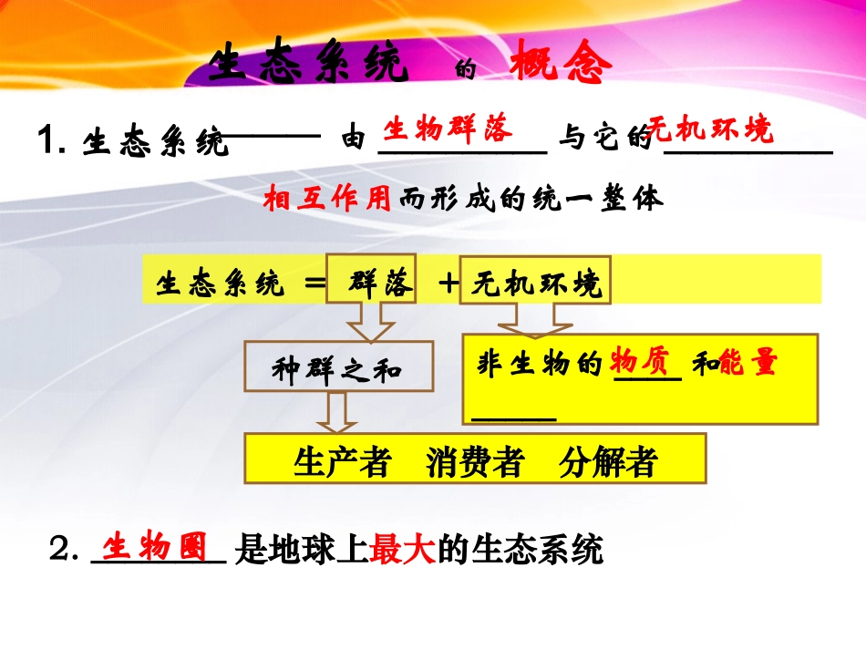 生态系统结构(第一轮复习)_第2页