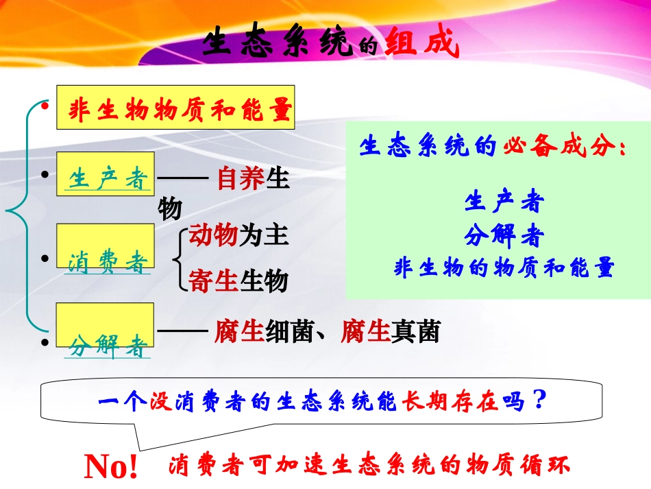 生态系统结构(第一轮复习)_第3页