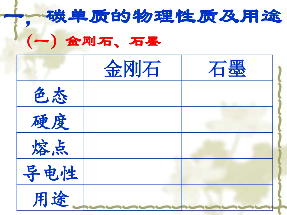 kj碳物复习课课件_第3页
