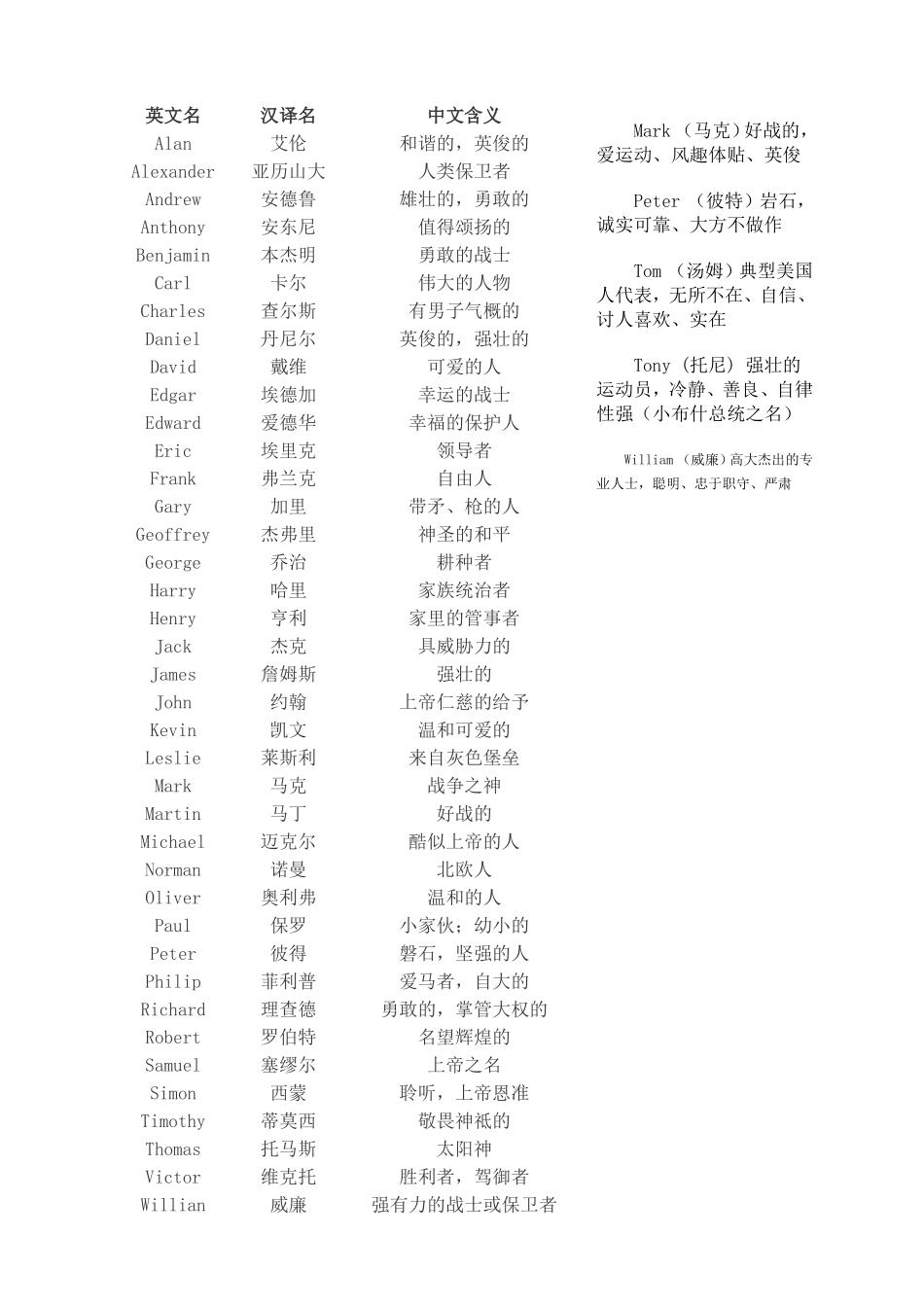 常见英语人名_第3页