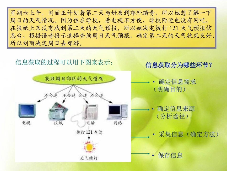 获取信息的过程与方法_第2页