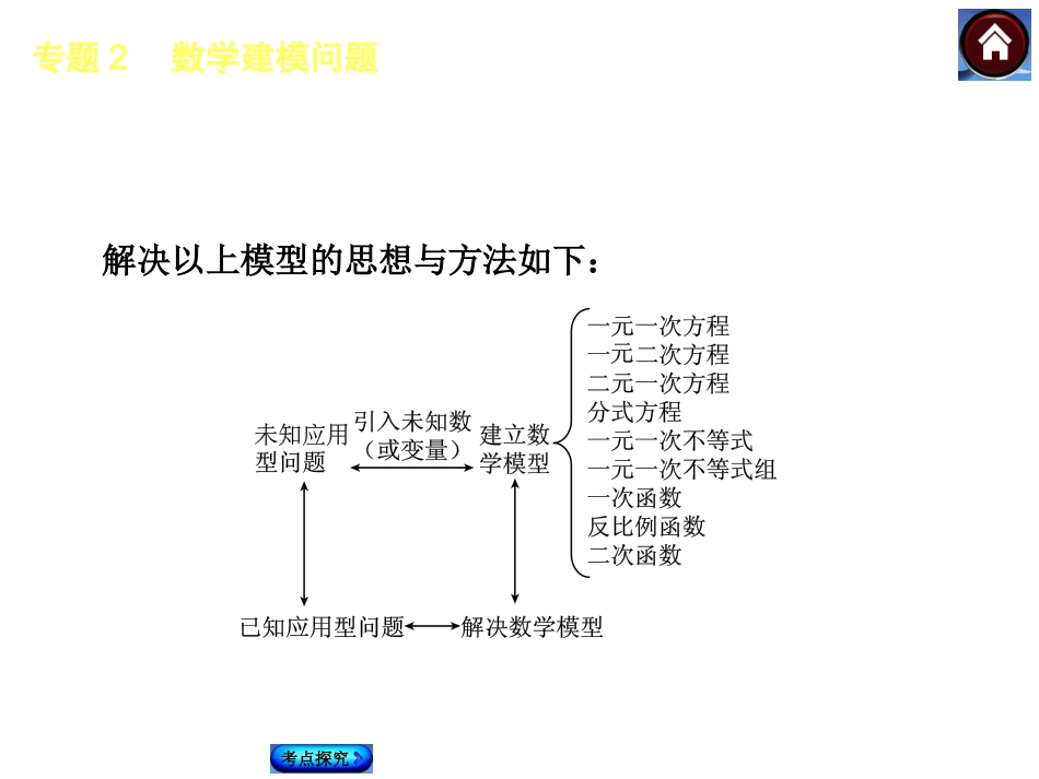 数学建模问题_第3页