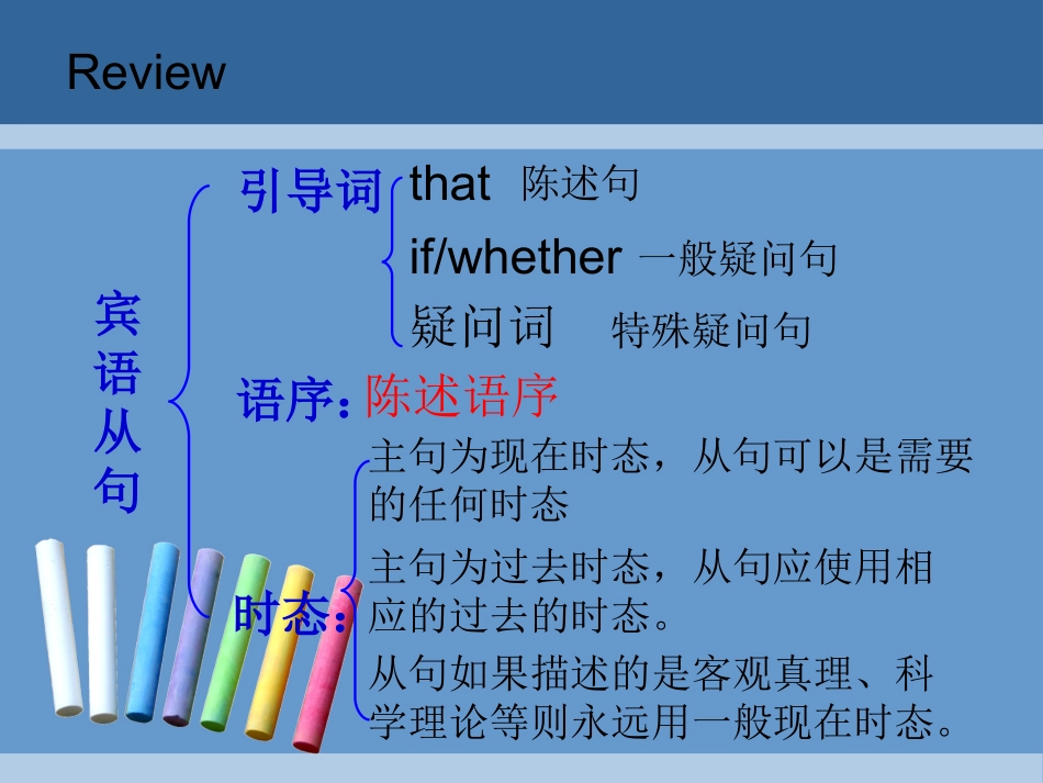 初中英语语法------直接引语与间接引语课件_第2页