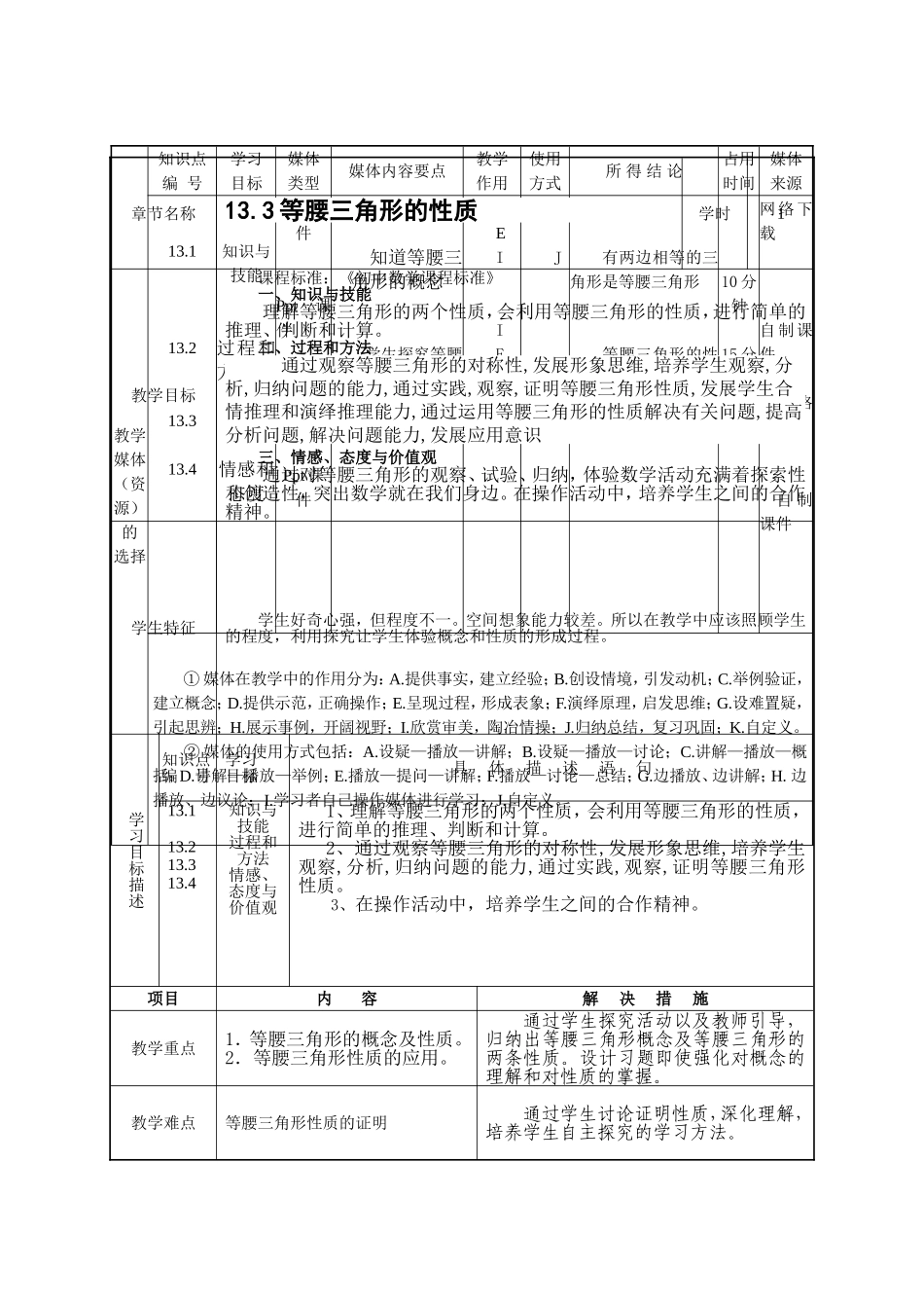 永和镇一中孙晶晶等腰三角形的性质课堂教学设计表_第2页
