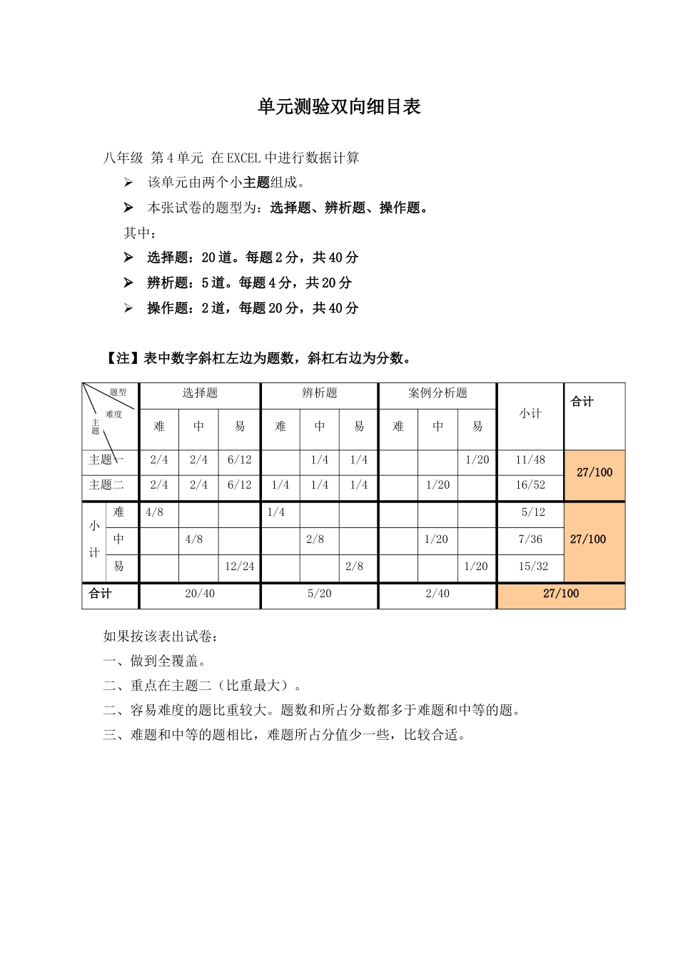 八年级下第五单元测验双向细目表_第1页