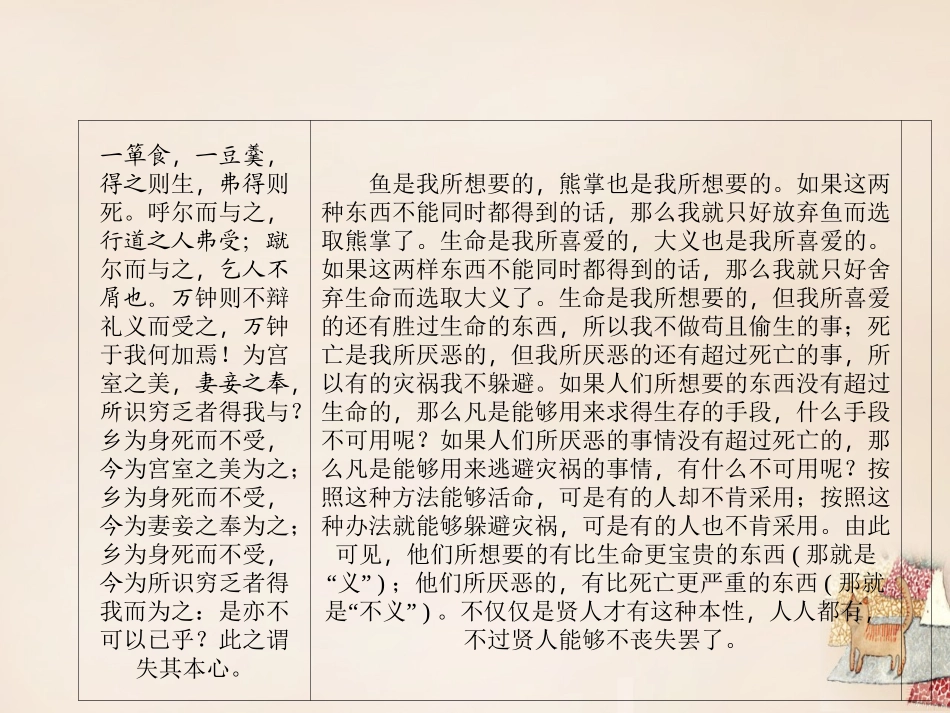 《鱼我所欲也 》课件_第3页