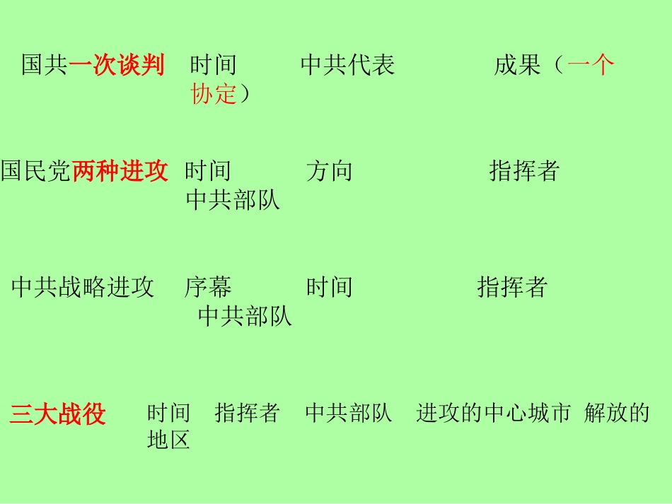 人民解放战争的胜利_第1页