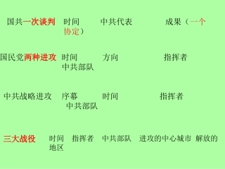 人民解放战争的胜利