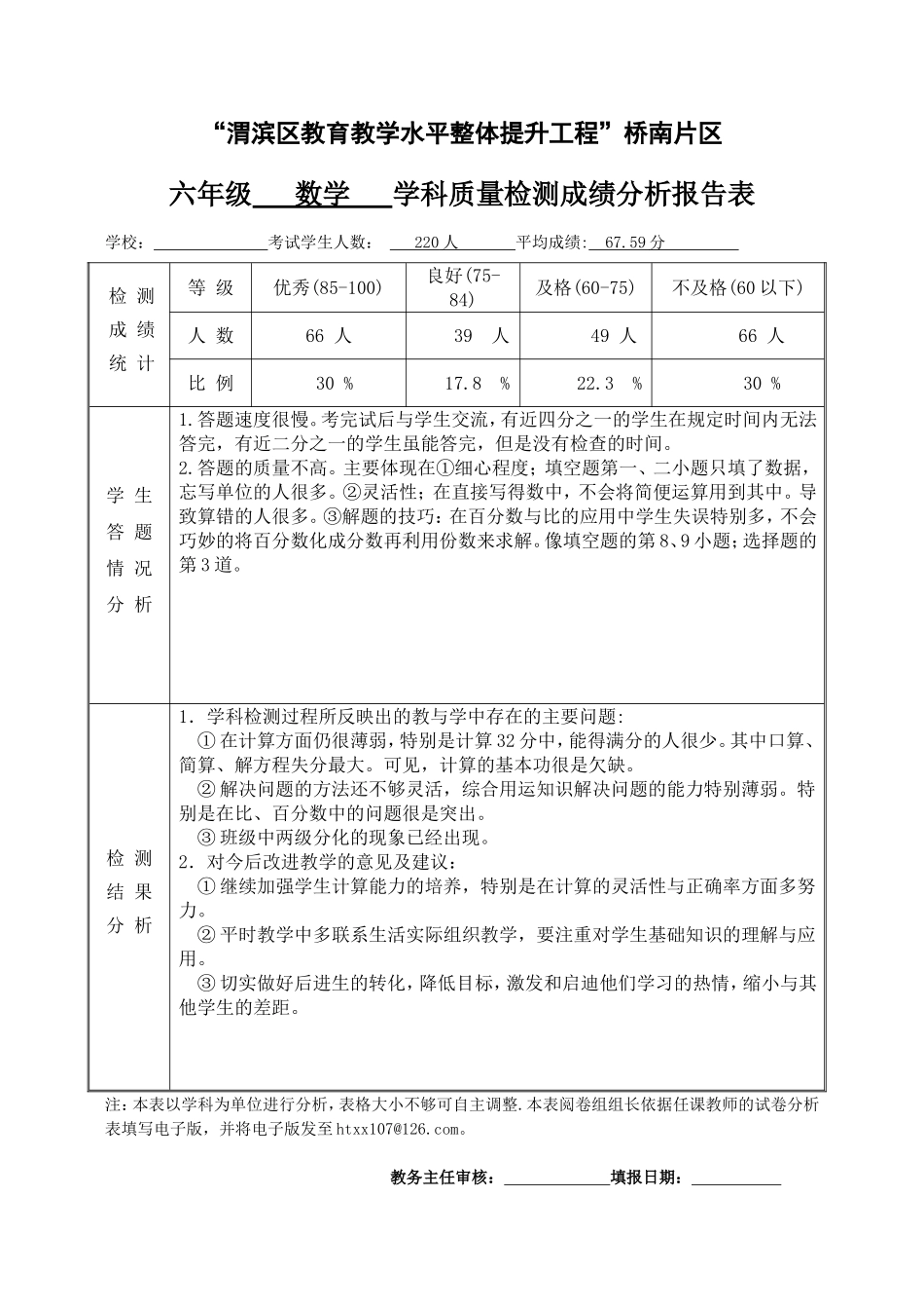 六年级数学成绩分析报告表_第1页