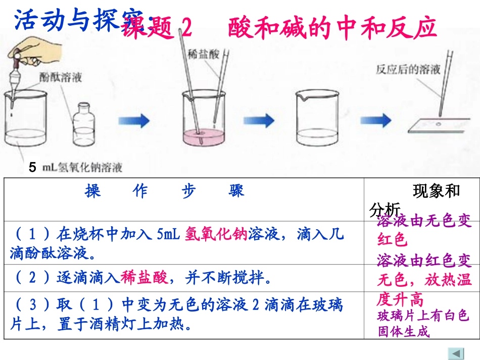 课题2_酸和碱的中和反应（2015课用）_第3页