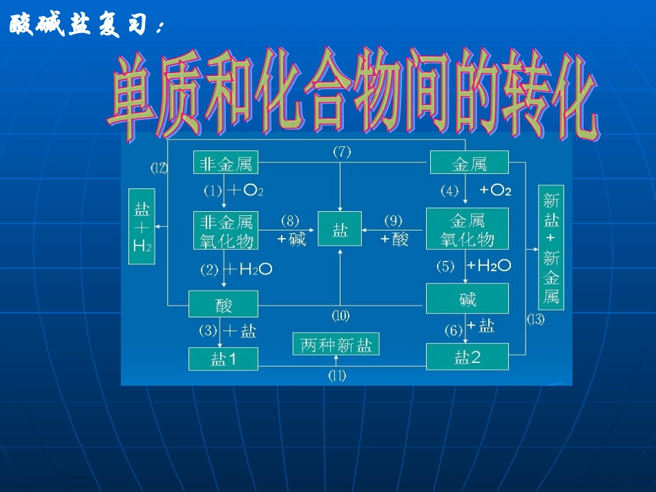 单质和化合物间的转化_第1页