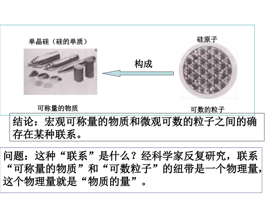 高一化学物质的量优质课课件2_第3页