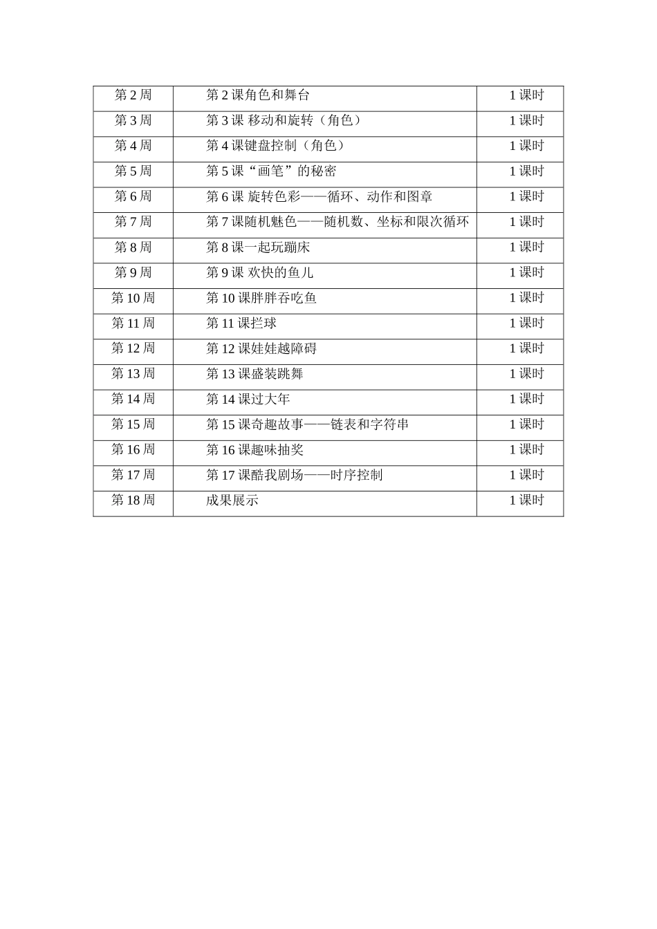 前进路小学电脑社团活动计划_第3页