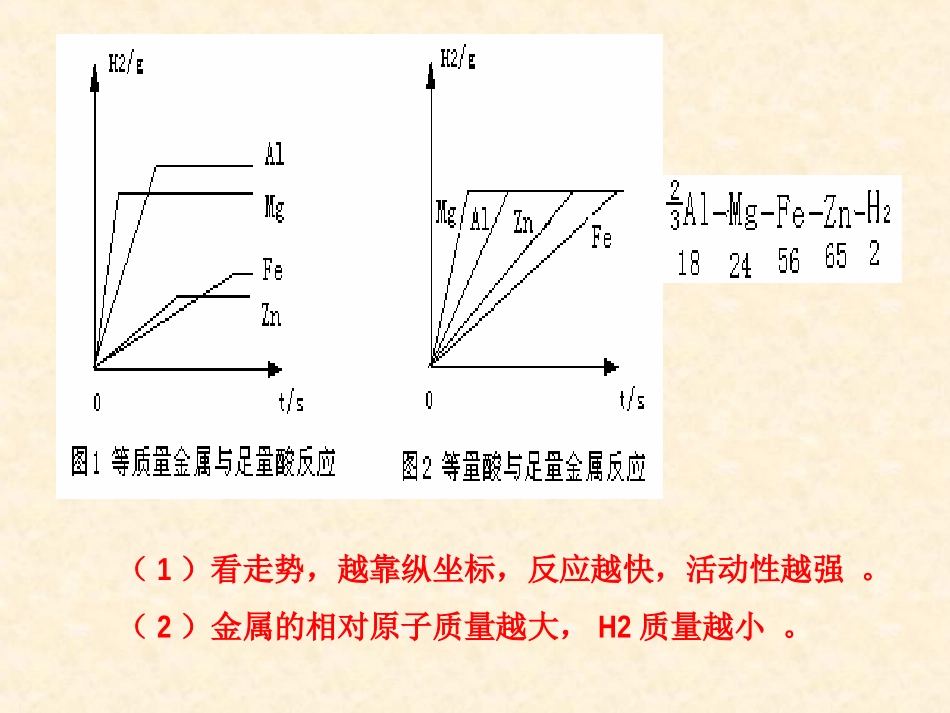 金属活动顺序专题_第3页