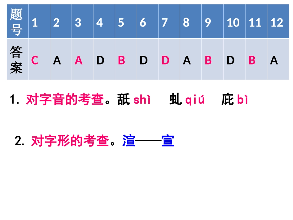 2014┃春┃期中调研卷_第2页