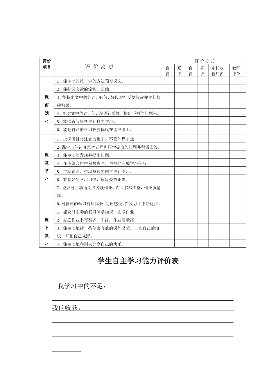 学生自主学习能力评价表_第1页