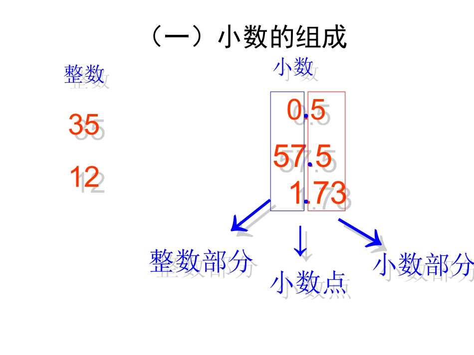 小学数学认识小数_第3页