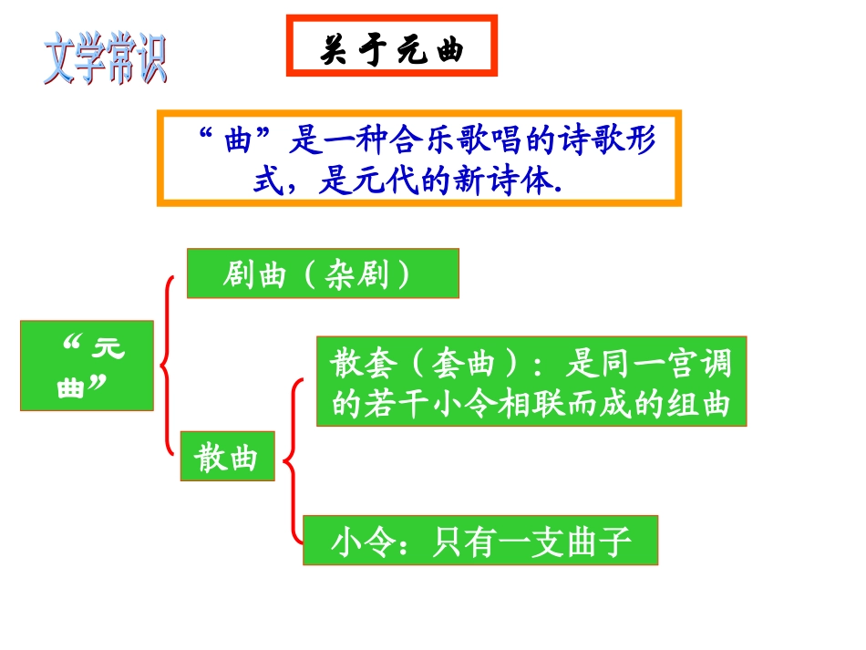 天净沙。秋思(教学课件)_第3页