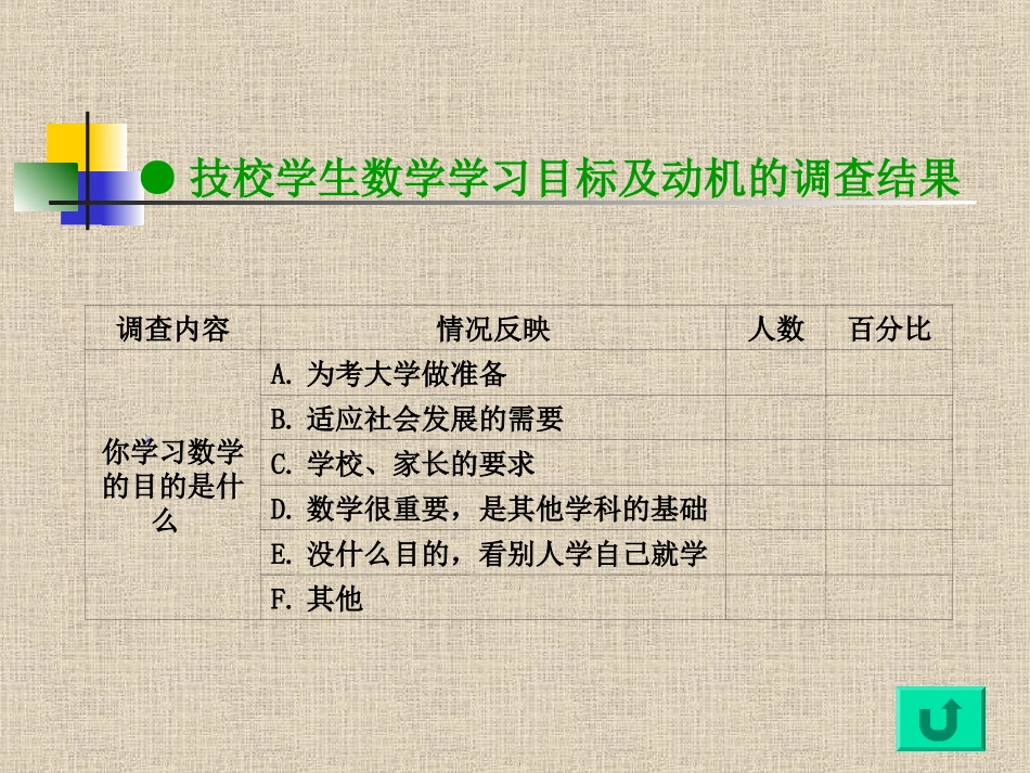 技校学生数学学习现状调查1_第2页