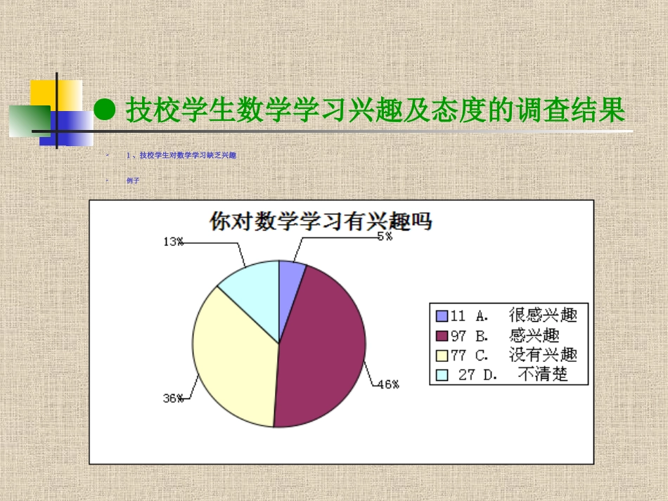 技校学生数学学习现状调查1_第3页