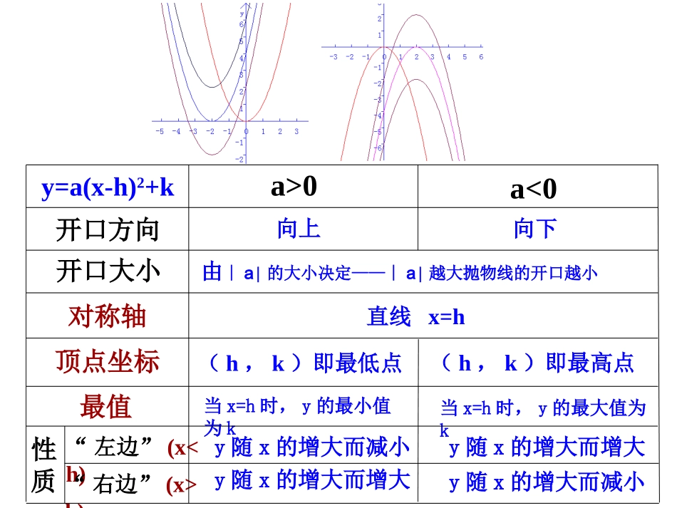 (5)y=ax2+bx+c_第1页