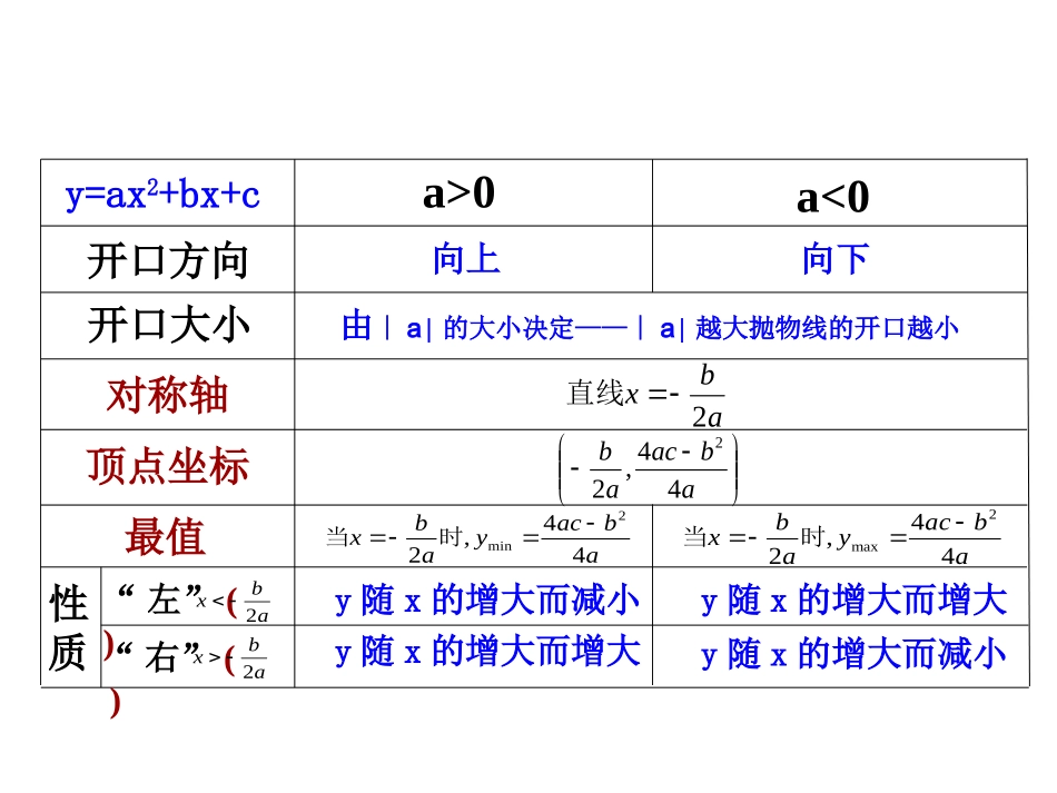 (5)y=ax2+bx+c_第2页