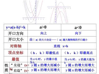 (5)y=ax2+bx+c