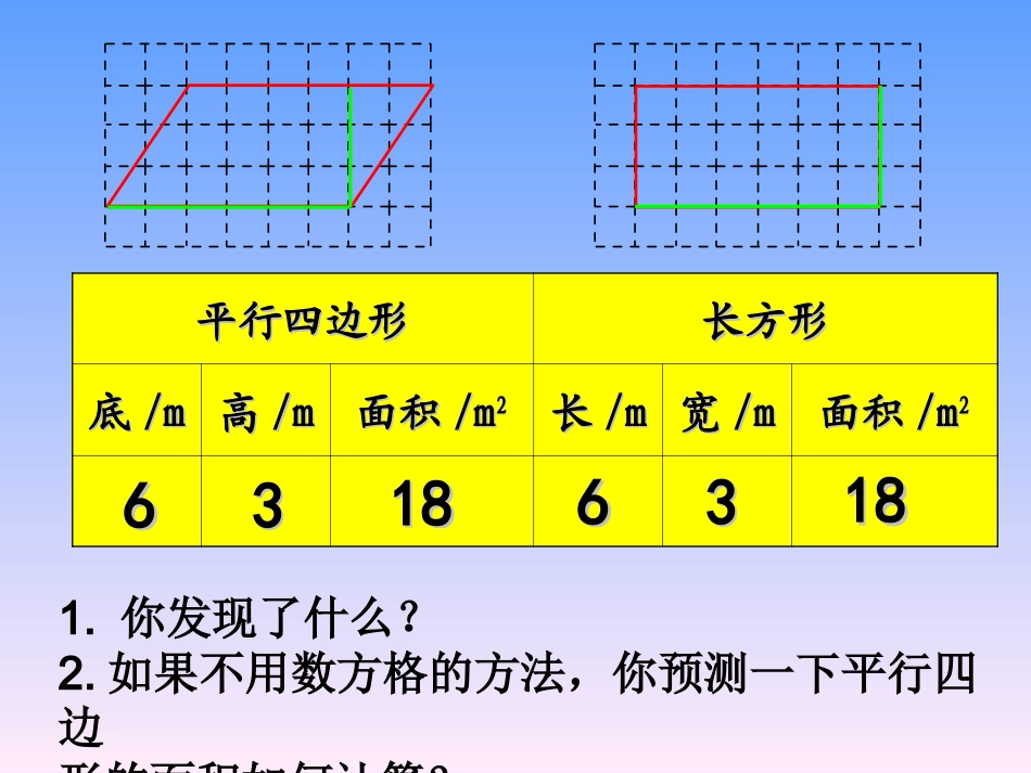 平行四边形面积的计算定稿_第2页