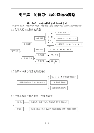 高三生物第二轮复习知识结构网络(新编)